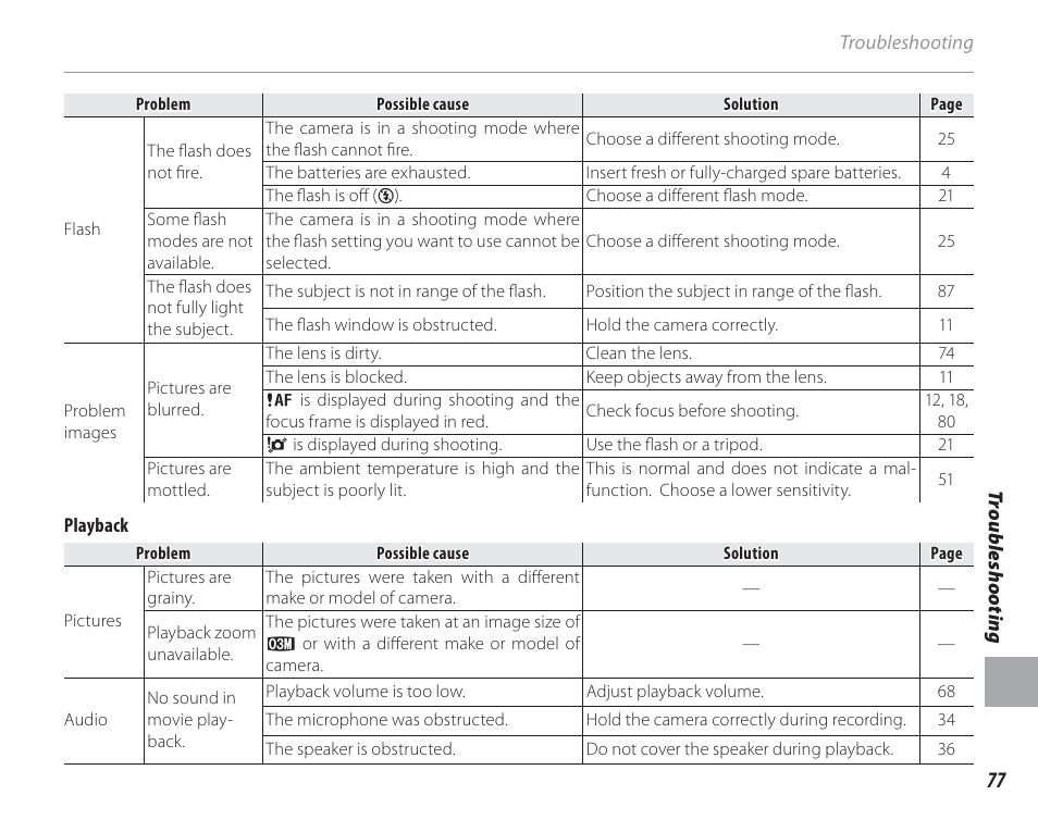 FujiFilm FinePix A150 User Manual | Page 83 / 96