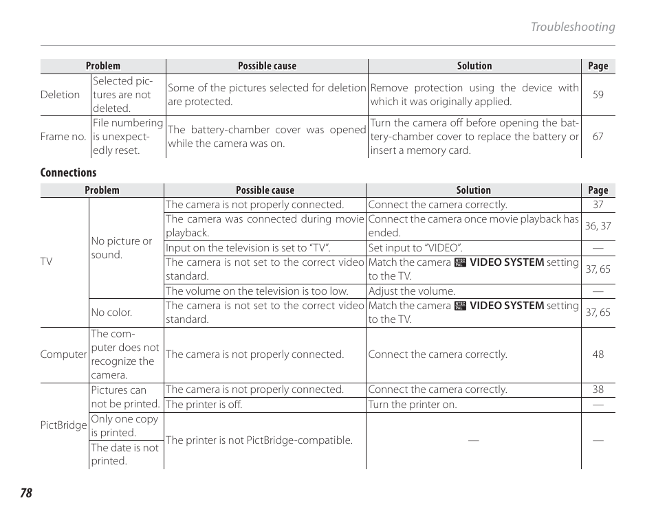 FujiFilm FinePix A150 User Manual | Page 84 / 96