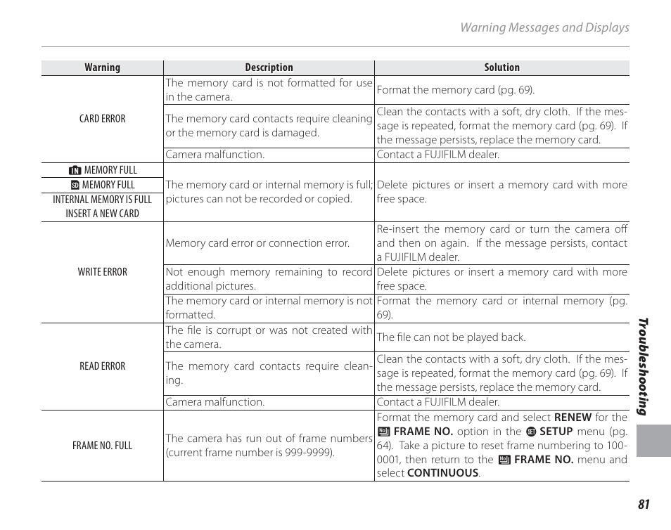 FujiFilm FinePix A150 User Manual | Page 87 / 96