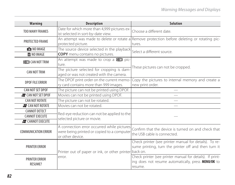 FujiFilm FinePix A150 User Manual | Page 88 / 96