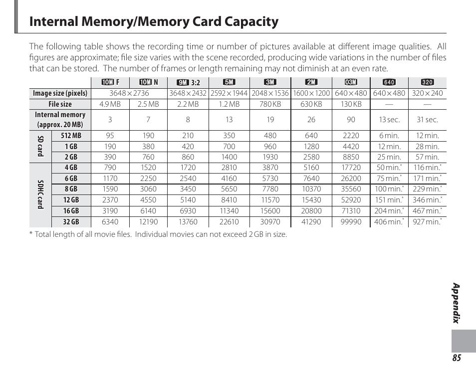 Internal memory/memory card capacity | FujiFilm FinePix A150 User Manual | Page 91 / 96