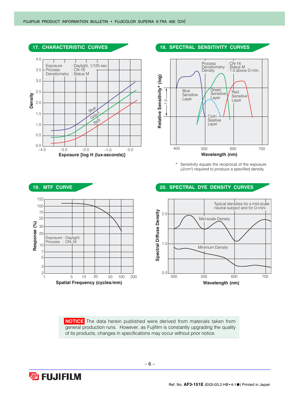 FujiFilm FUJICOLOR SUPERIA AF3-151E User Manual | Page 6 / 6