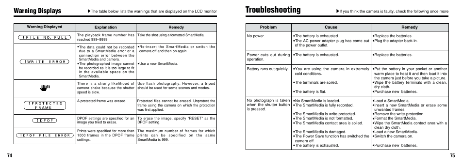 Troubleshooting, Warning displays | FujiFilm FinePix A101 User Manual | Page 38 / 44