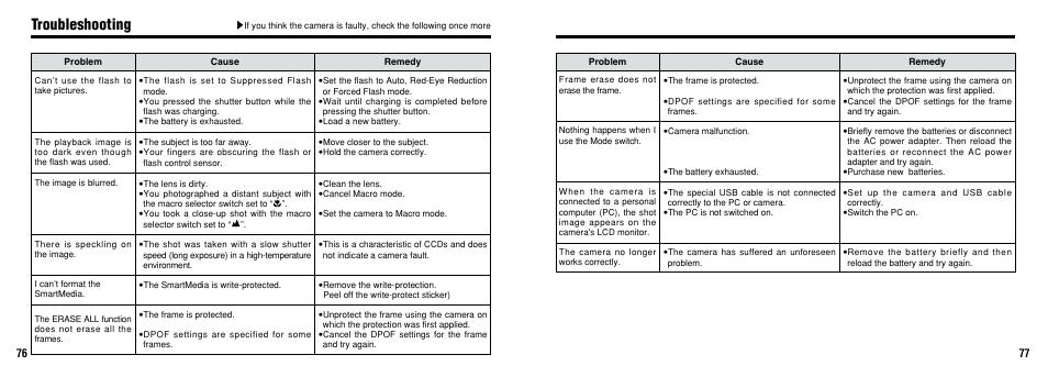 Troubleshooting | FujiFilm FinePix A101 User Manual | Page 39 / 44