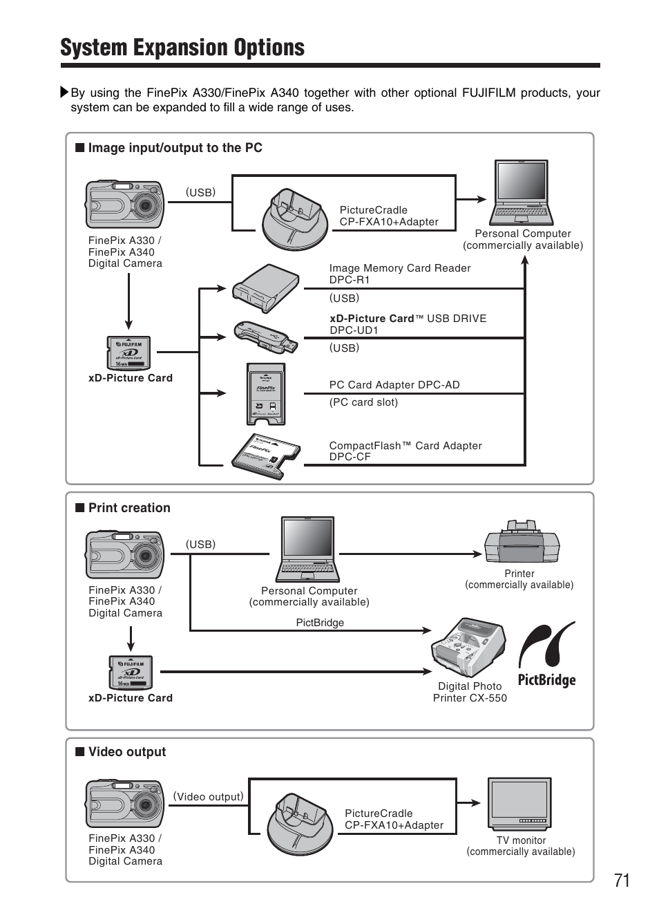 System expansion options | FujiFilm FinePix A340 User Manual | Page 72 / 93