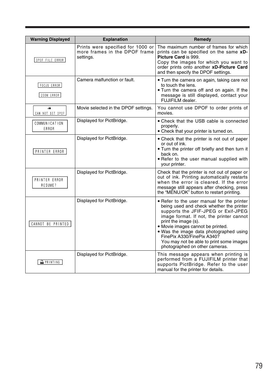 FujiFilm FinePix A340 User Manual | Page 80 / 93