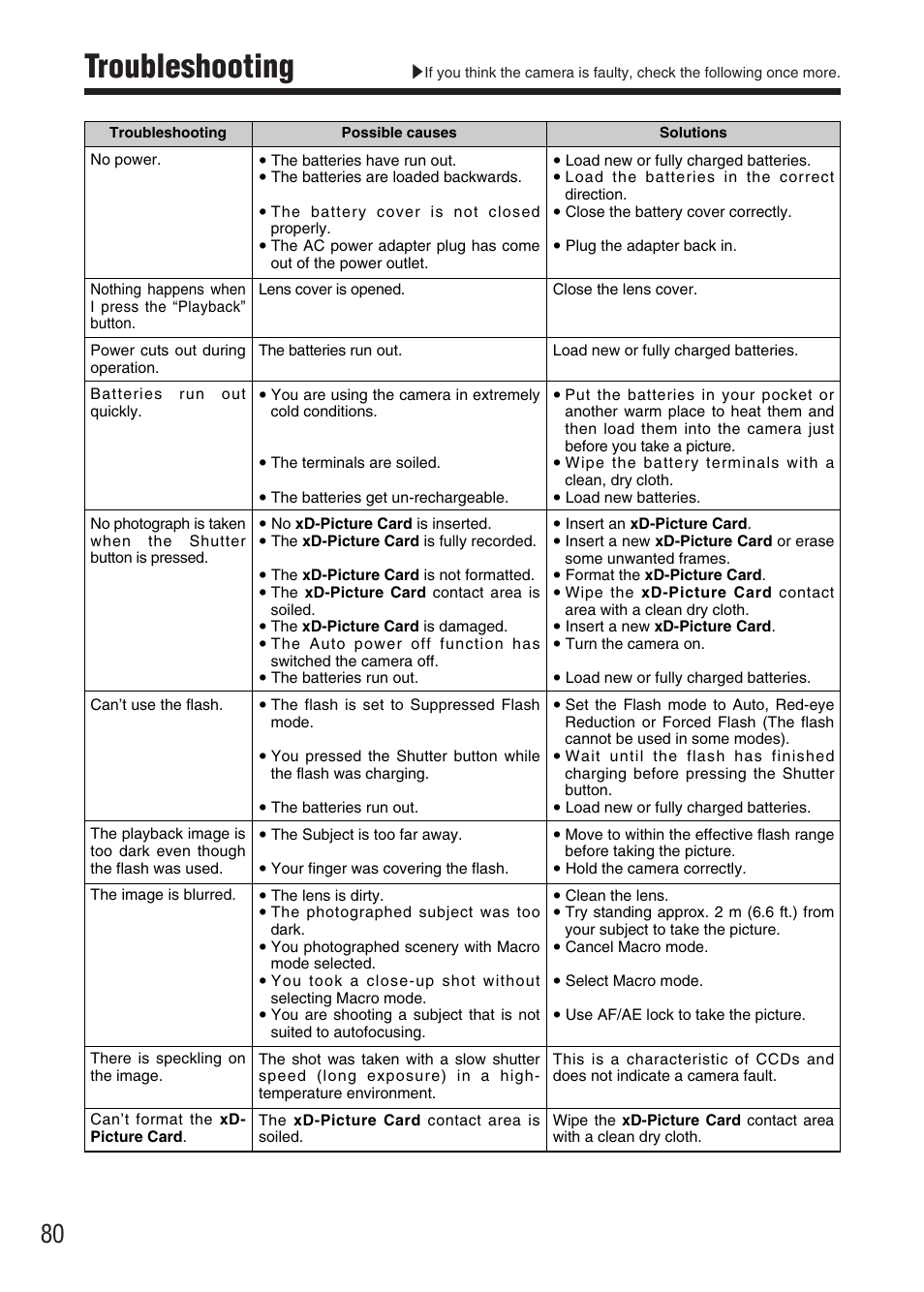 Troubleshooting | FujiFilm FinePix A340 User Manual | Page 81 / 93