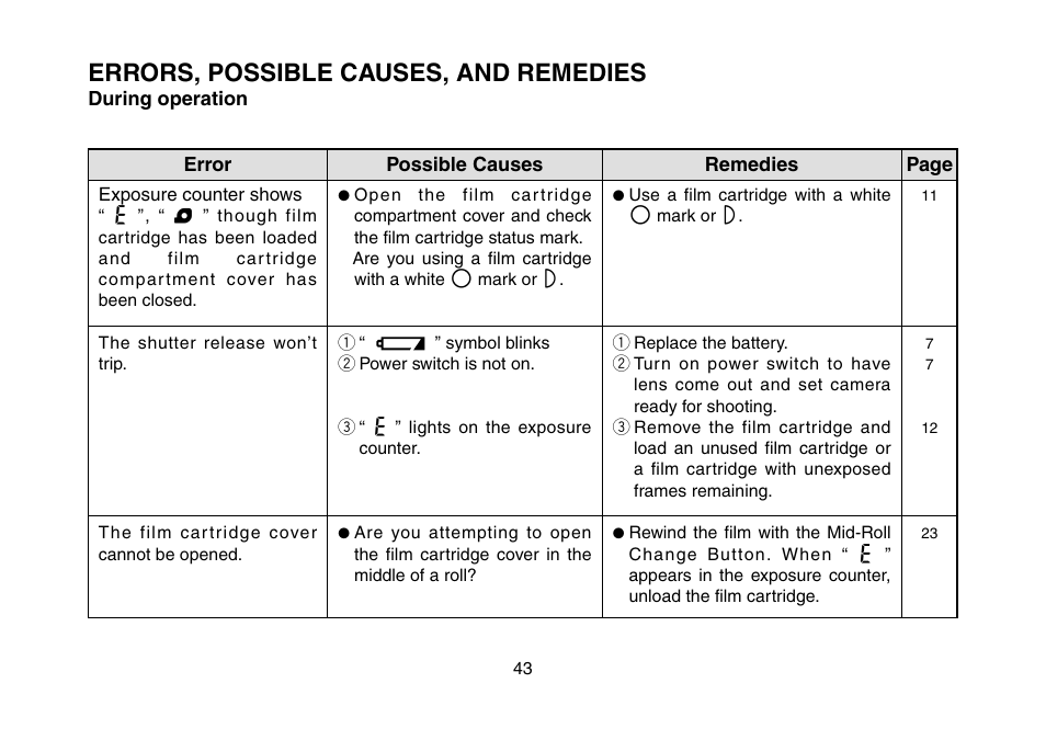 Errors, possible causes, and remedies, During operation | FujiFilm 3100ixZ User Manual | Page 43 / 47