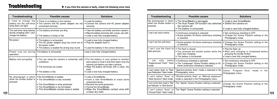 Troubleshooting | FujiFilm F601 User Manual | Page 62 / 69