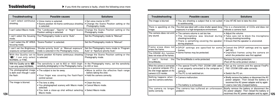 Troubleshooting | FujiFilm F601 User Manual | Page 63 / 69