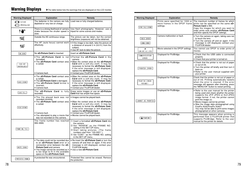 Warning displays | FujiFilm FinePix A330 User Manual | Page 40 / 47