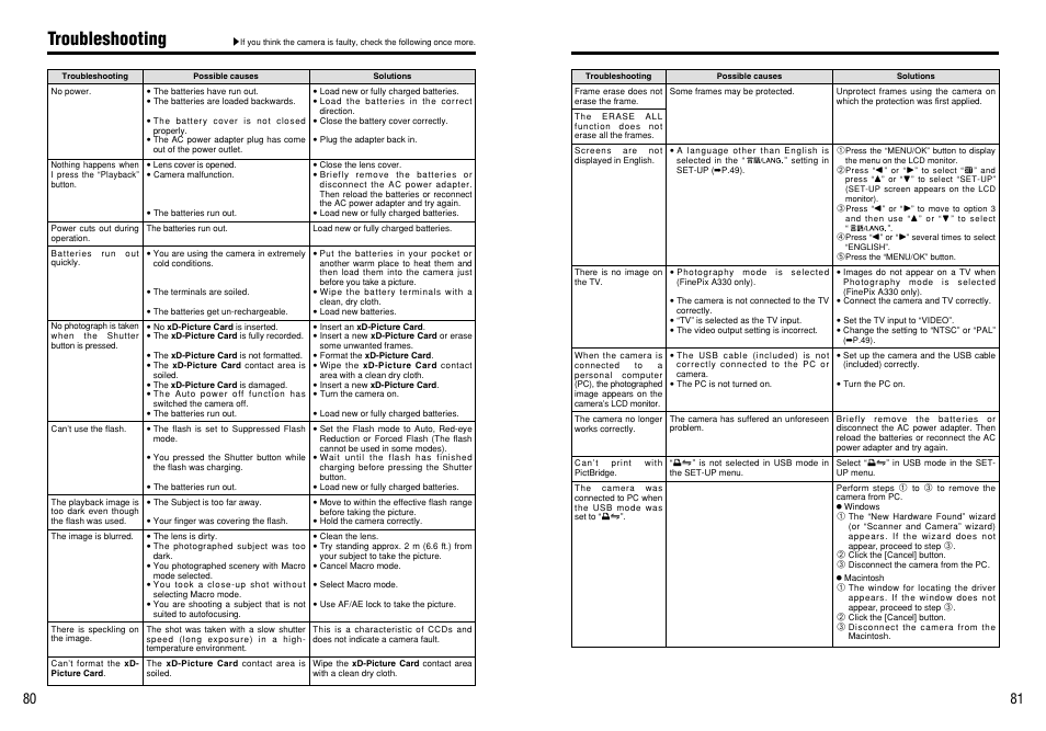 Troubleshooting | FujiFilm FinePix A330 User Manual | Page 41 / 47