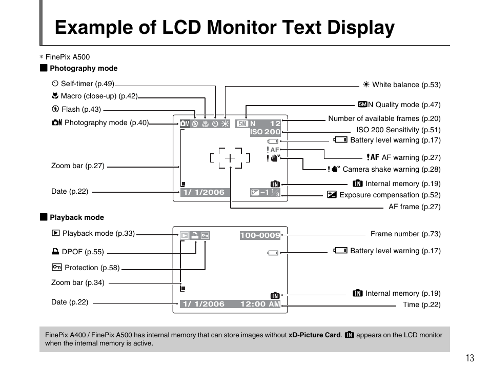 Example of lcd monitor text display | FujiFilm A400 User Manual | Page 13 / 132