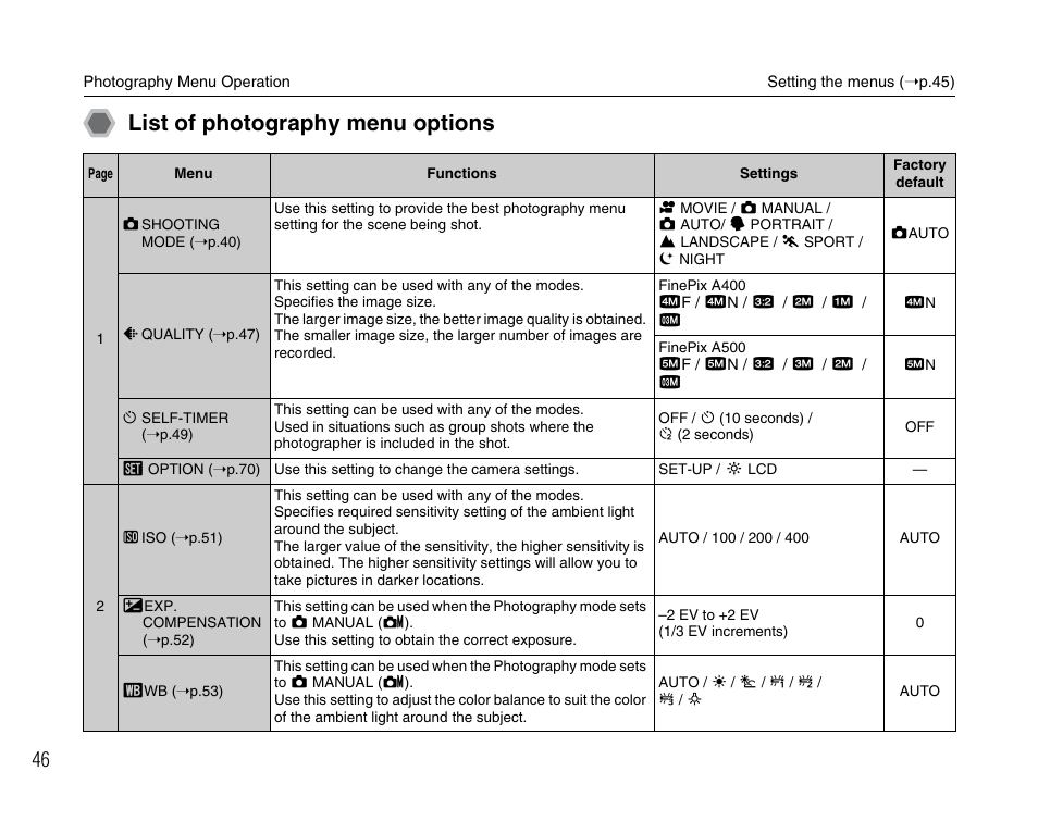 List of photography menu options | FujiFilm A400 User Manual | Page 46 / 132