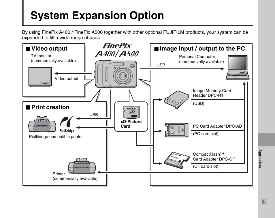 System expansion option, Video, Output | Print, Creation, Image input / output to the pc | FujiFilm A400 User Manual | Page 95 / 132