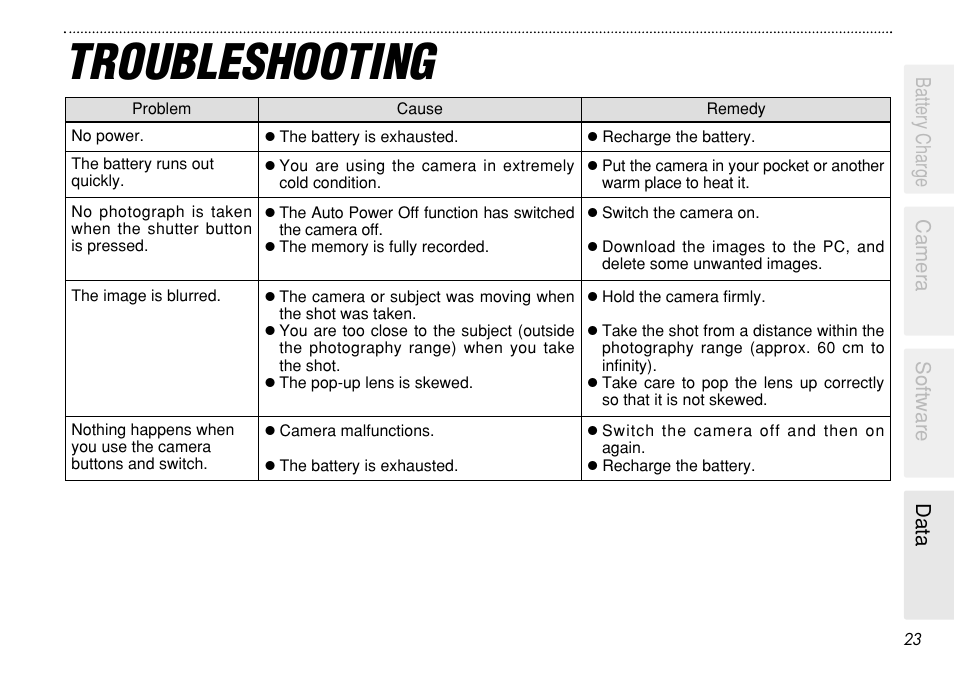 Troubleshooting, Battery charge camera software data | FujiFilm eyeplate Digital Camera User Manual | Page 23 / 27