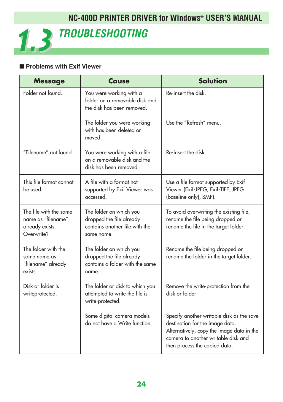 Troubleshooting | FujiFilm NC-400D User Manual | Page 24 / 47