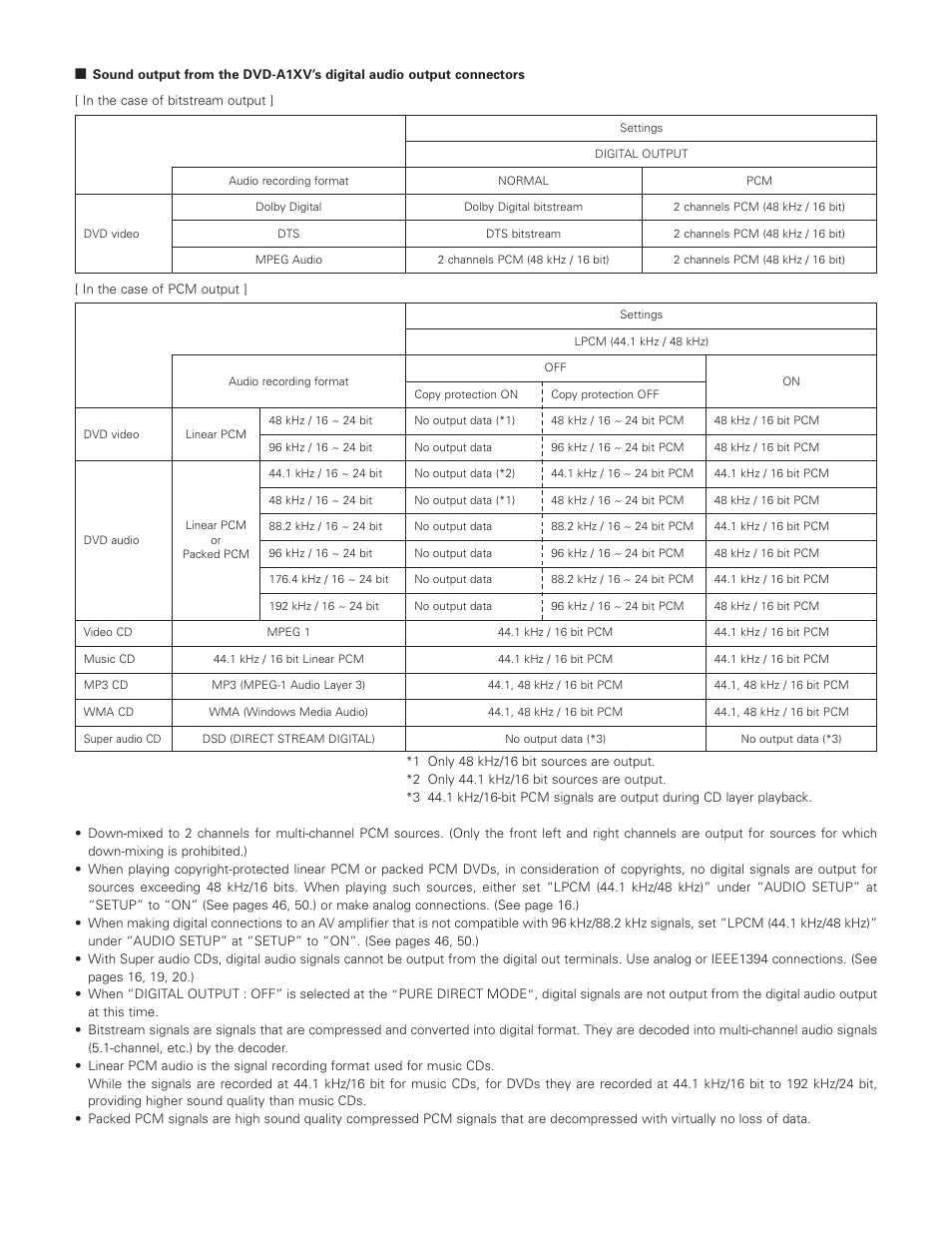 FujiFilm DVD-A1XV User Manual | Page 15 / 92