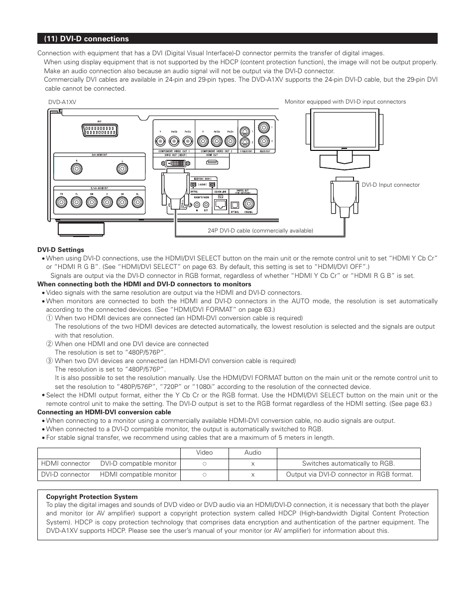 FujiFilm DVD-A1XV User Manual | Page 22 / 92