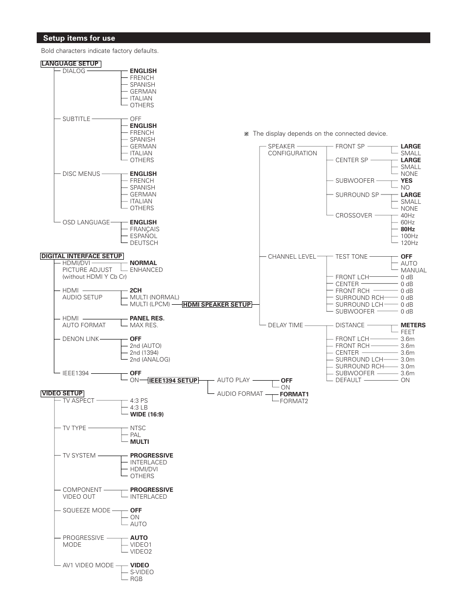 FujiFilm DVD-A1XV User Manual | Page 33 / 92