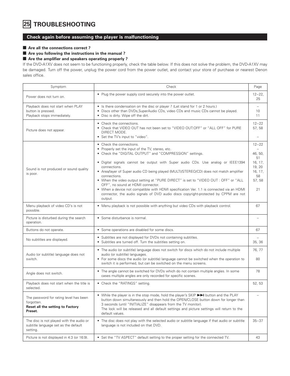 25 troubleshooting | FujiFilm DVD-A1XV User Manual | Page 89 / 92