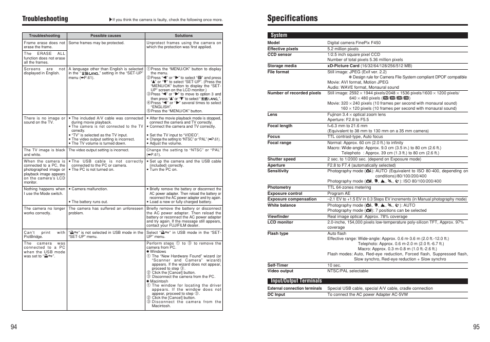 Specifications, Troubleshooting | FujiFilm F450 User Manual | Page 48 / 51