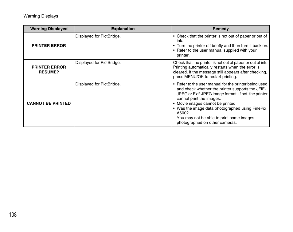 FujiFilm FinePix A600 User Manual | Page 108 / 132