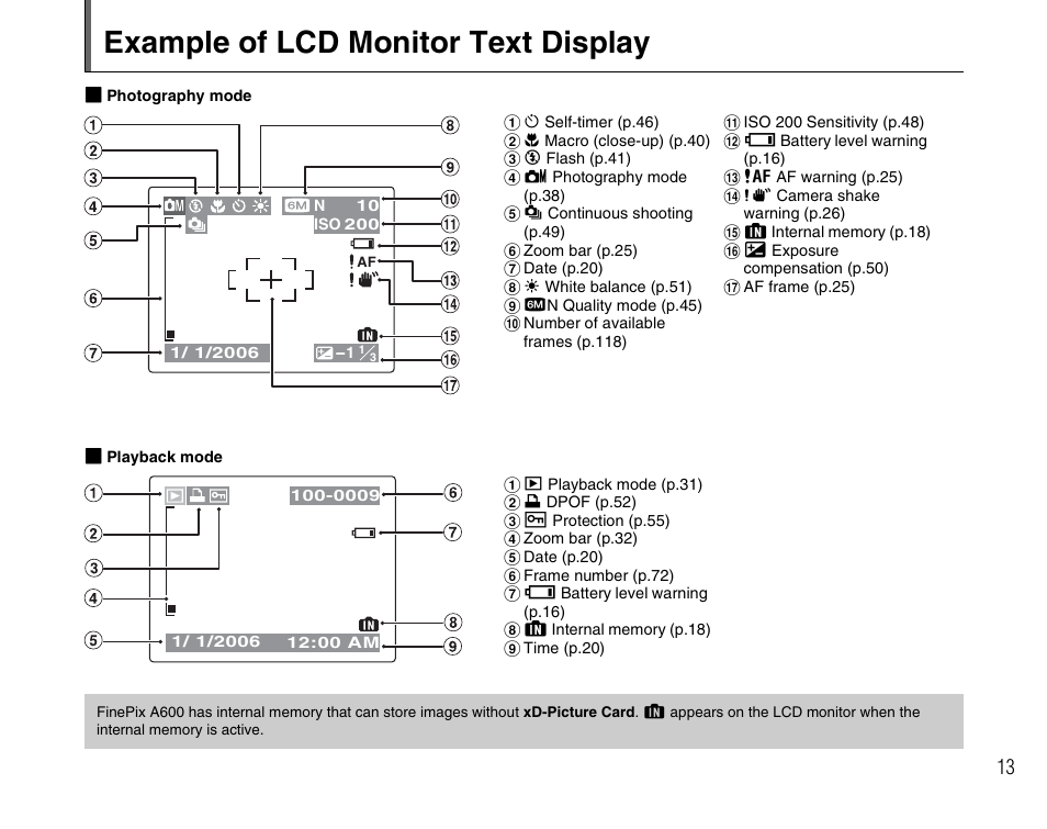 Example of lcd monitor text display | FujiFilm FinePix A600 User Manual | Page 13 / 132