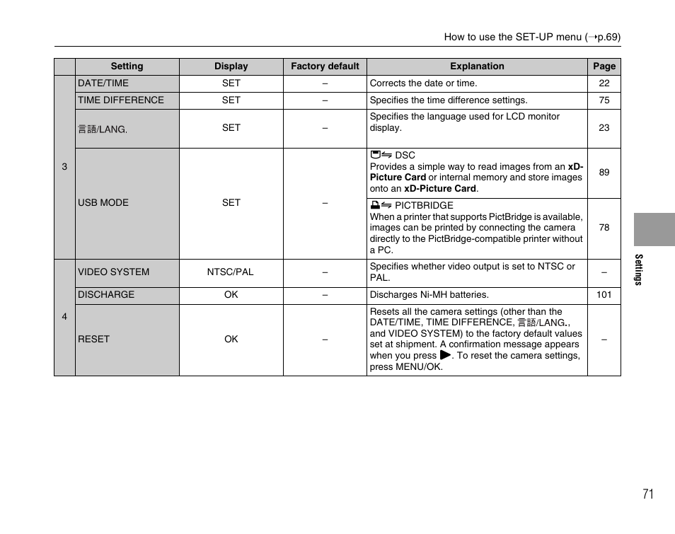 FujiFilm FinePix A600 User Manual | Page 71 / 132