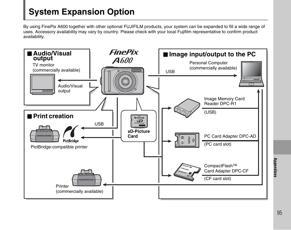 System expansion option, Audio/visual, Output | Print, Creation, Image input/output to the pc | FujiFilm FinePix A600 User Manual | Page 95 / 132