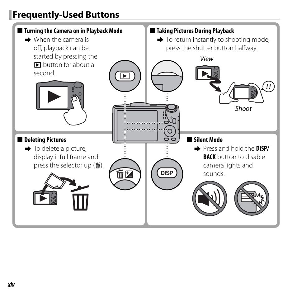 Frequently-used buttons | FujiFilm DIGITAL CAMERA FINEPIX F800EXR User Manual | Page 14 / 171
