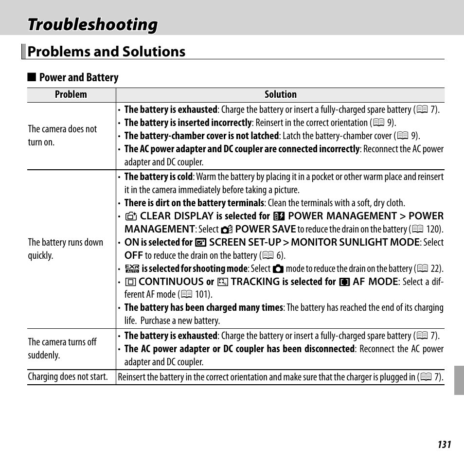 Troubleshooting, Problems and solutions | FujiFilm DIGITAL CAMERA FINEPIX F800EXR User Manual | Page 149 / 171