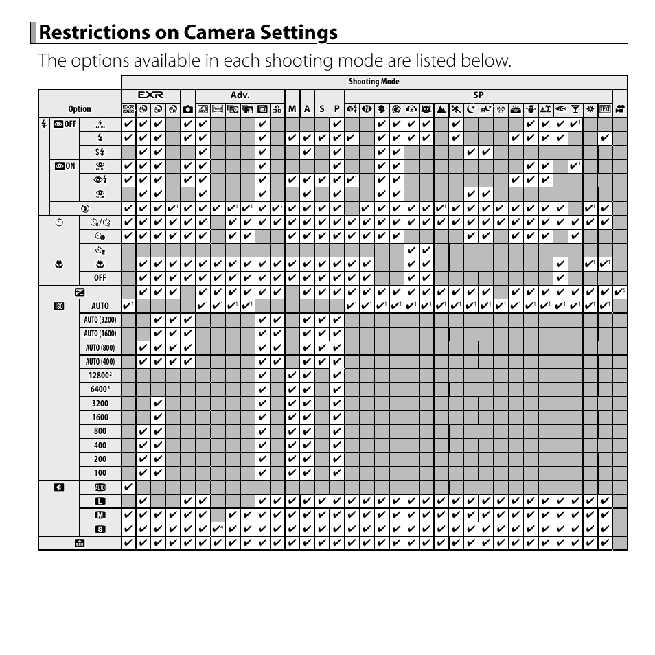 Restrictions on camera settings | FujiFilm DIGITAL CAMERA FINEPIX F800EXR User Manual | Page 169 / 171