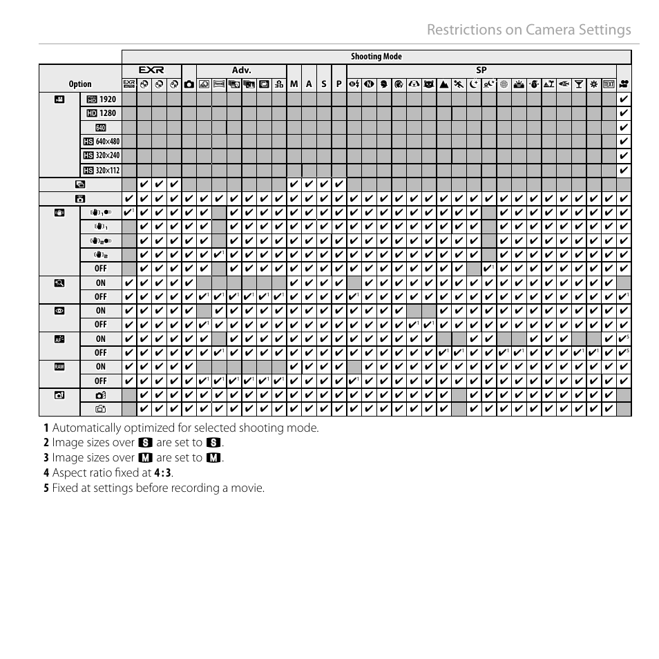 Restrictions on camera settings | FujiFilm DIGITAL CAMERA FINEPIX F800EXR User Manual | Page 171 / 171