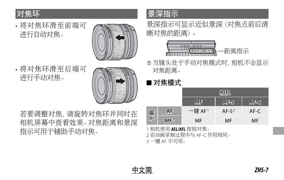 景深指示 | FujiFilm XF14MMF2.8 R User Manual | Page 103 / 128
