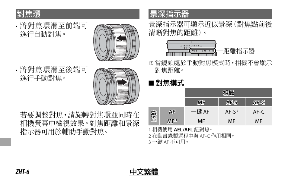 景深指示器 | FujiFilm XF14MMF2.8 R User Manual | Page 110 / 128