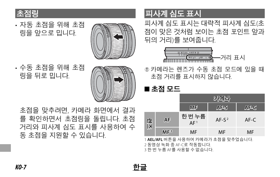 피사계 심도 표시 | FujiFilm XF14MMF2.8 R User Manual | Page 118 / 128