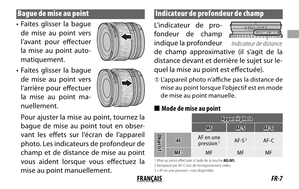 Bague de mise au point, Indicateur de profondeur de champ | FujiFilm XF14MMF2.8 R User Manual | Page 23 / 128