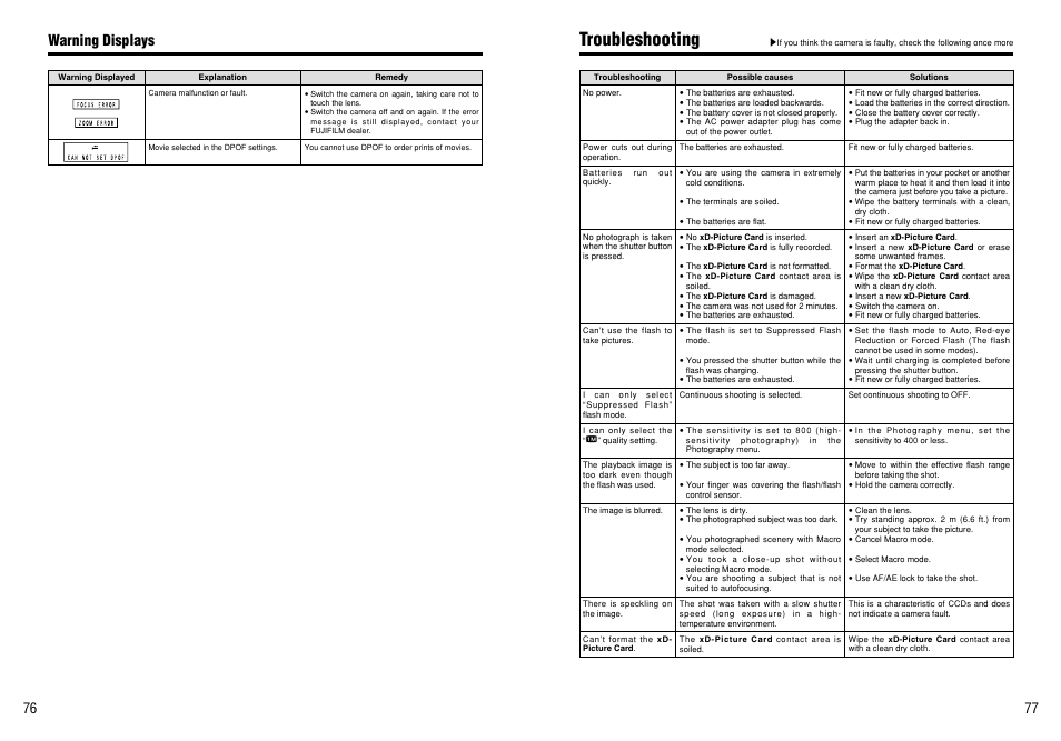 Troubleshooting, Warning displays | FujiFilm A310 User Manual | Page 39 / 43
