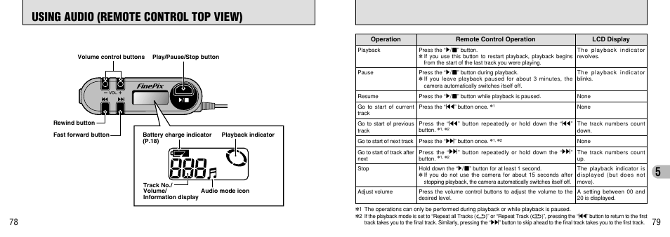 Using audio (remote control top view) | FujiFilm FinePix 40i User Manual | Page 40 / 58
