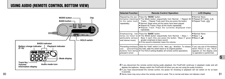Using audio (remote control bottom view) | FujiFilm FinePix 40i User Manual | Page 41 / 58
