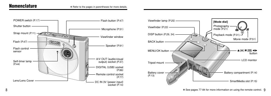 Nomenclature | FujiFilm FinePix 40i User Manual | Page 5 / 58