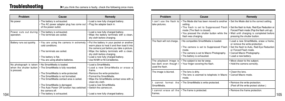 Troubleshooting | FujiFilm FinePix 40i User Manual | Page 53 / 58