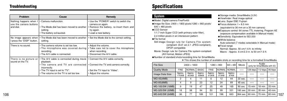 Specifications, Troubleshooting, System | FujiFilm FinePix 40i User Manual | Page 54 / 58