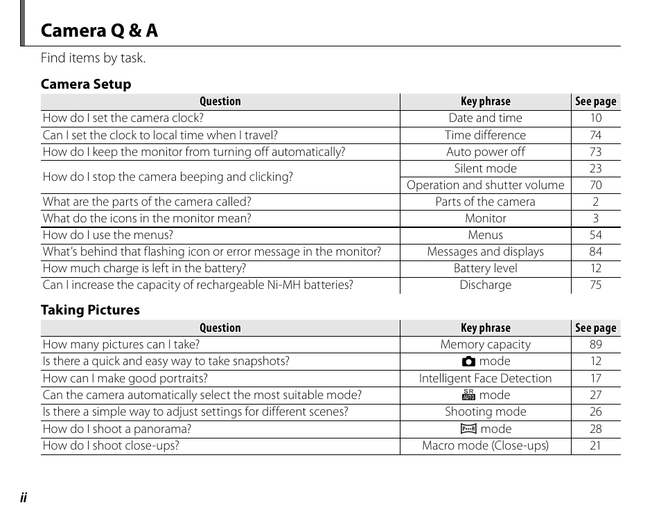 Camera q & a | FujiFilm FinePix A235 User Manual | Page 2 / 102