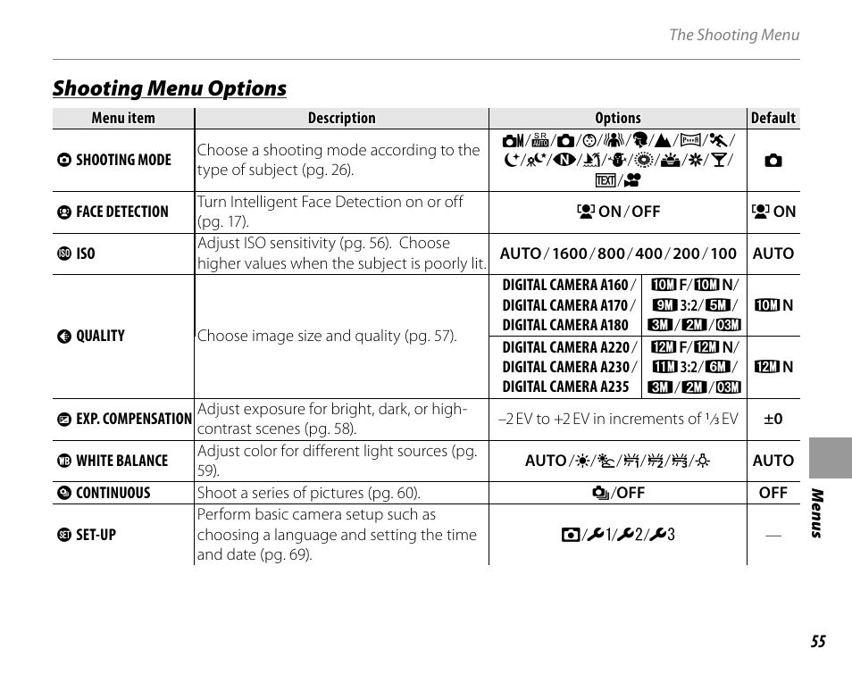 Shooting menu options | FujiFilm FinePix A235 User Manual | Page 61 / 102