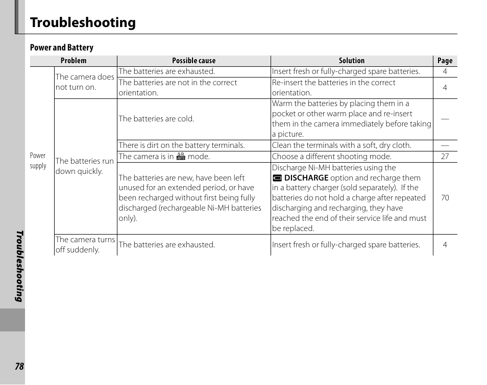 Troubleshooting | FujiFilm FinePix A235 User Manual | Page 84 / 102