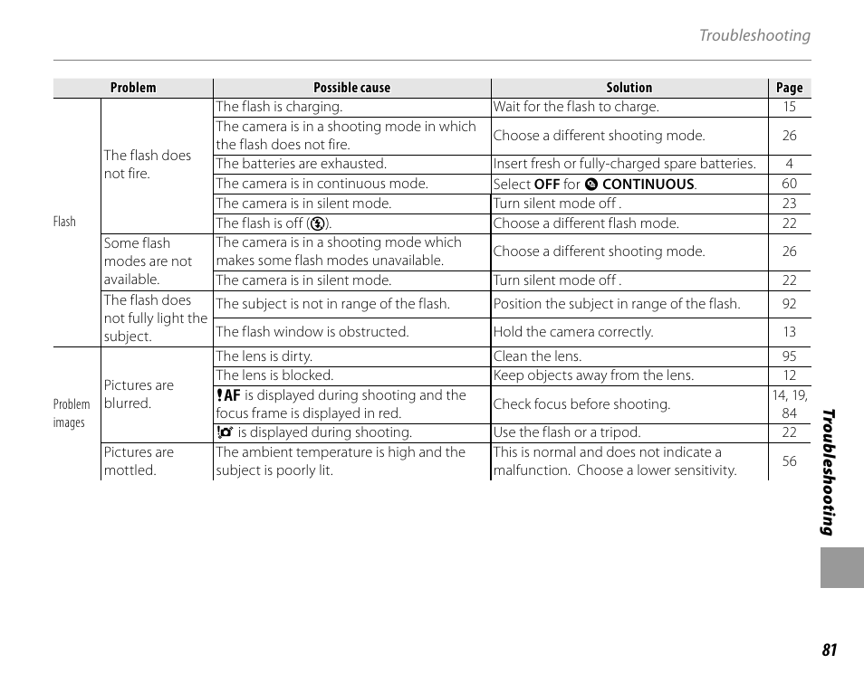 FujiFilm FinePix A235 User Manual | Page 87 / 102