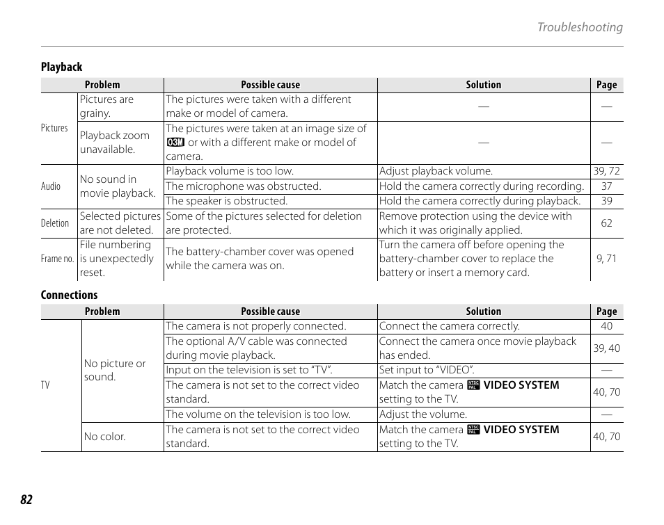 FujiFilm FinePix A235 User Manual | Page 88 / 102