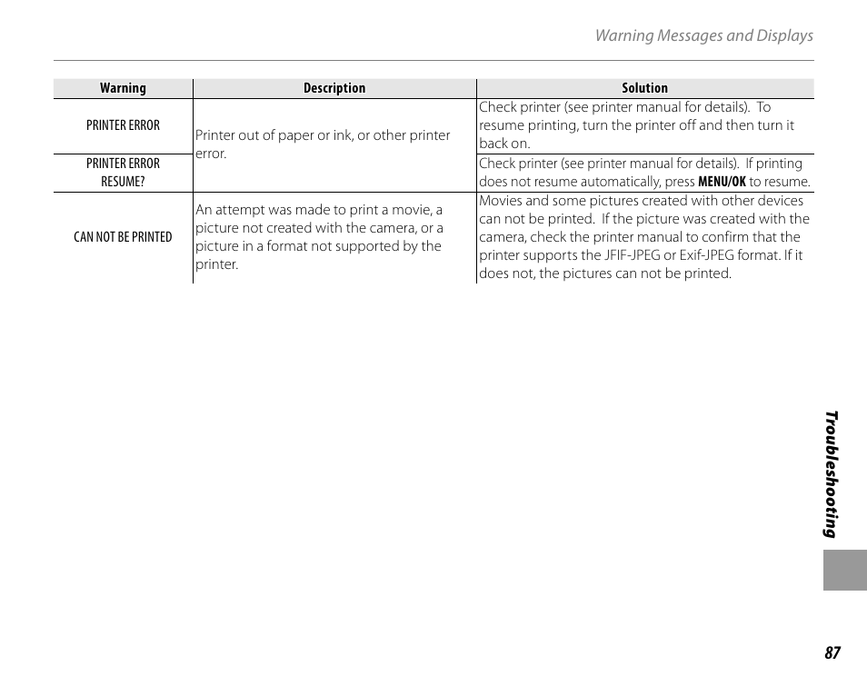 FujiFilm FinePix A235 User Manual | Page 93 / 102